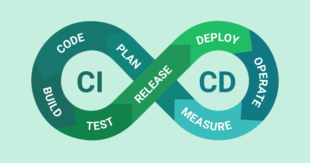 What Is CI/CD?