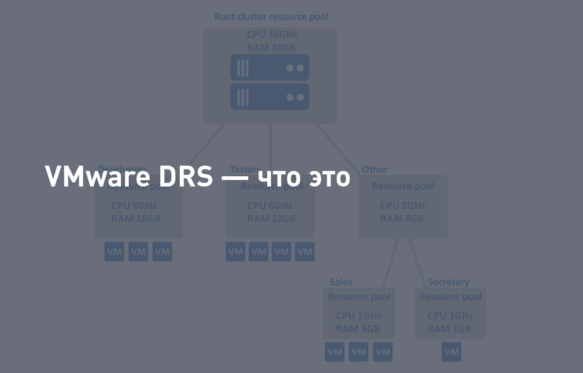 VMware DRS — что это