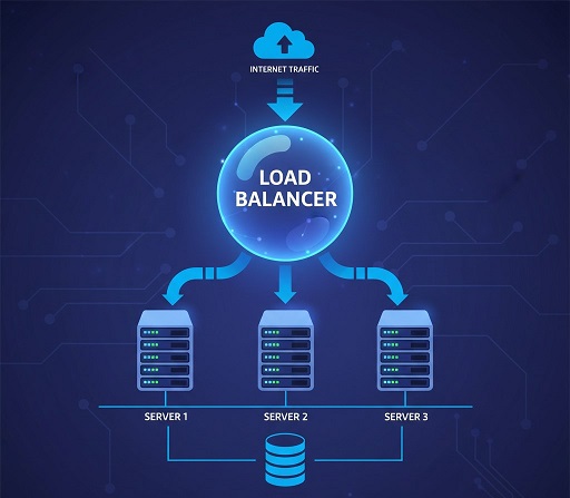Load Balancing: A Guide to L3, L4, and L7 for Cloud Performance