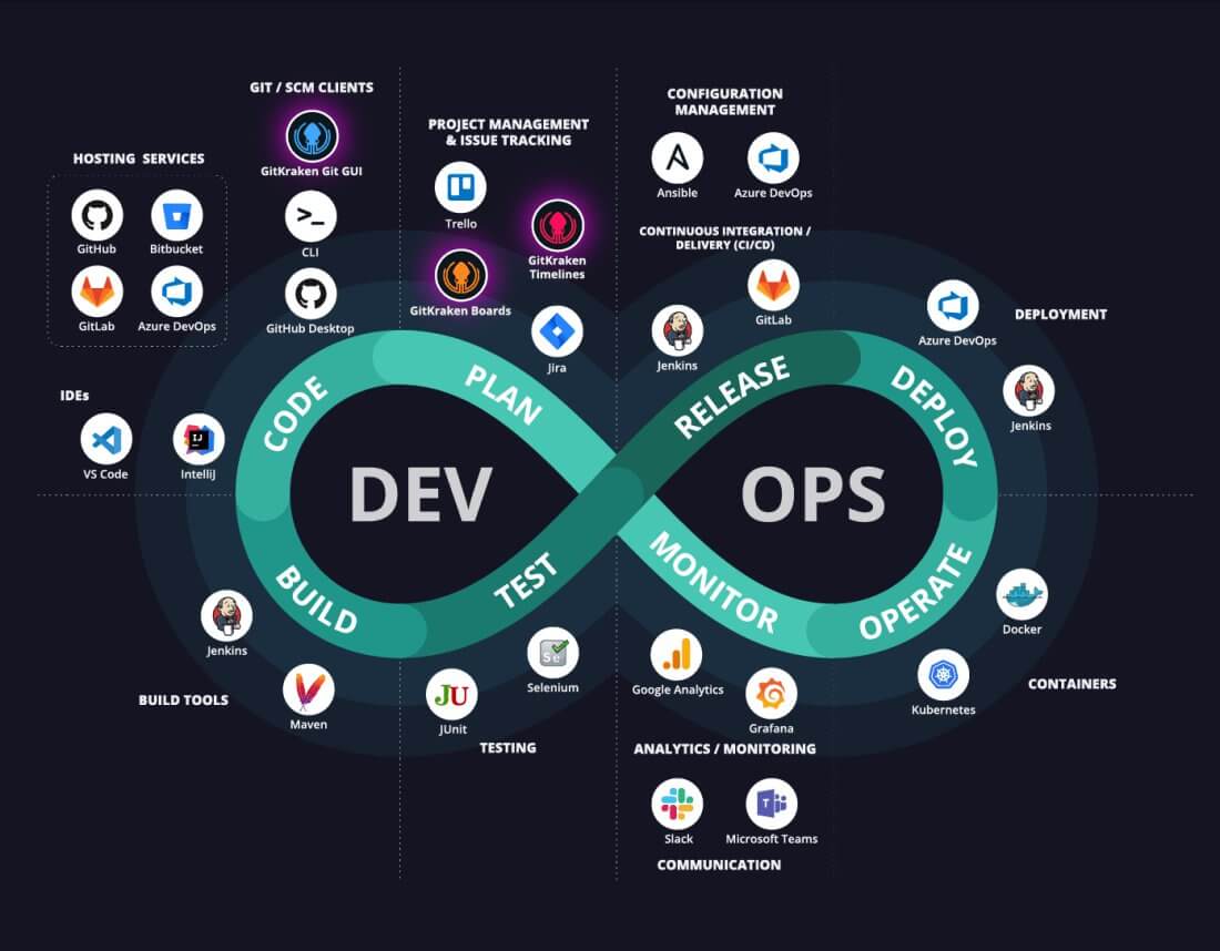 AI Agents in DevOps: Autonomy Levels, Use Cases, Architecture, Security, and ROI