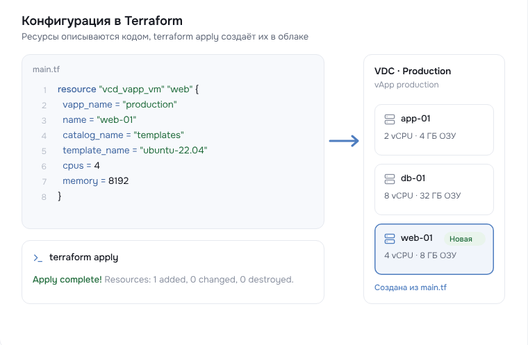 Terraform
