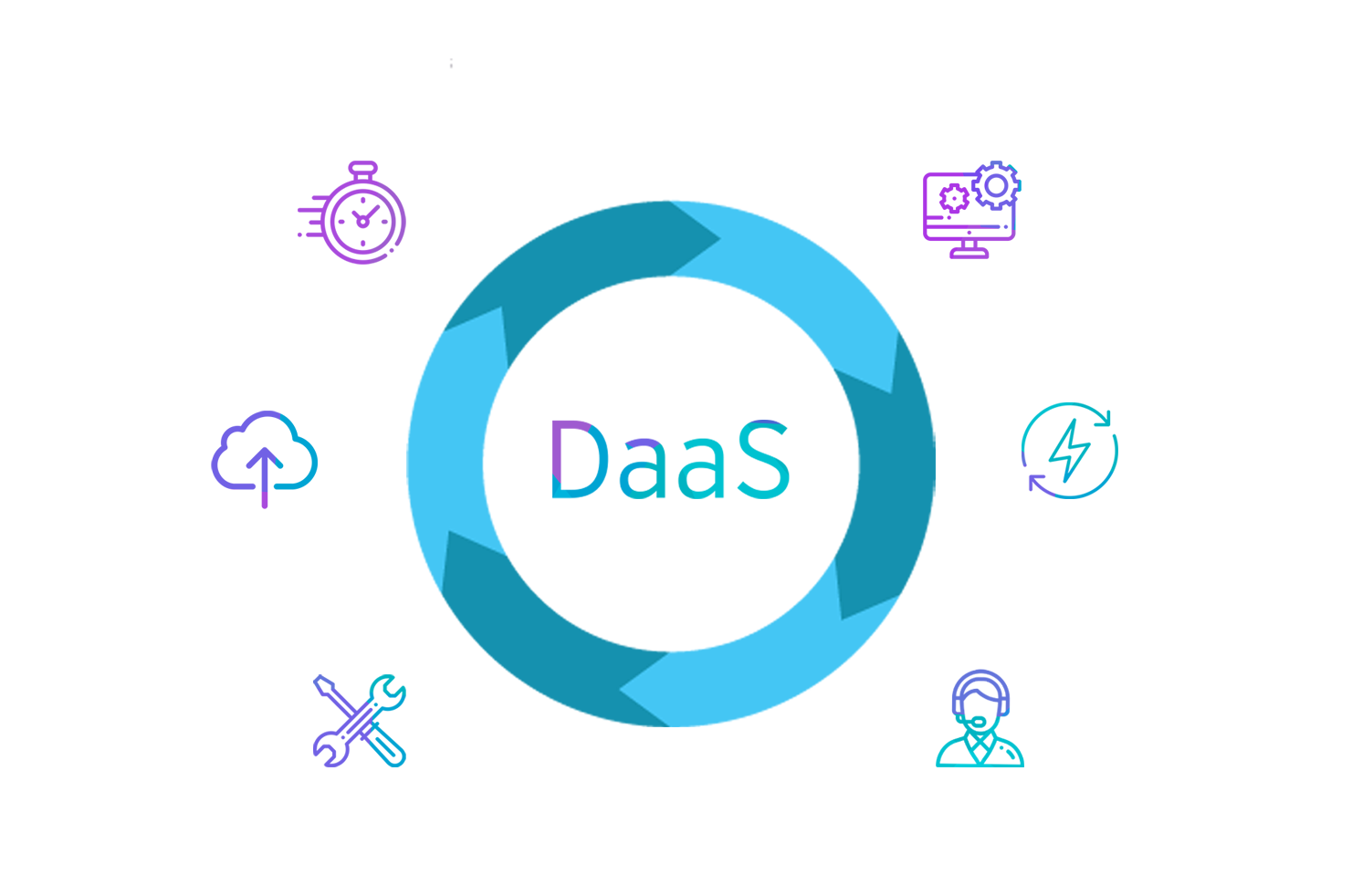 What is DaaS? 