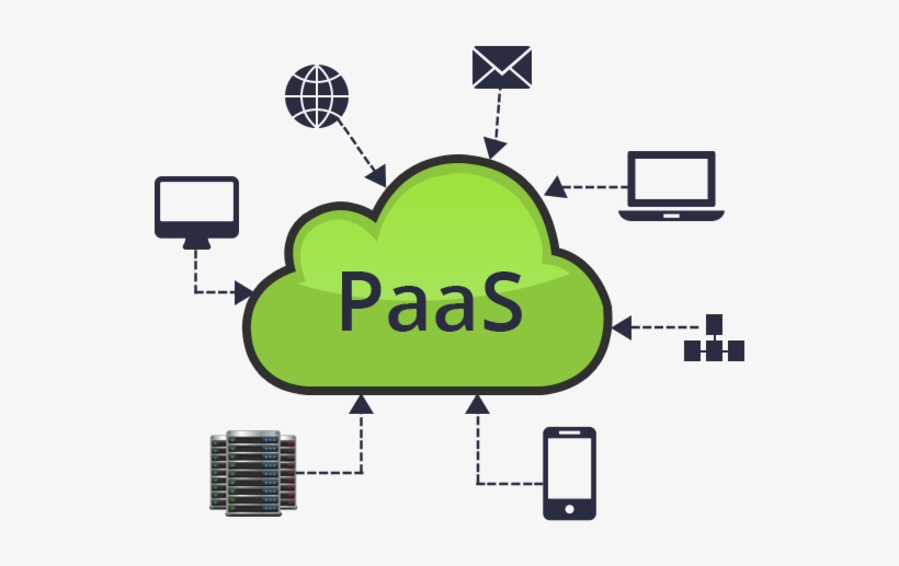 What is Platform-as-a-Service (PaaS)