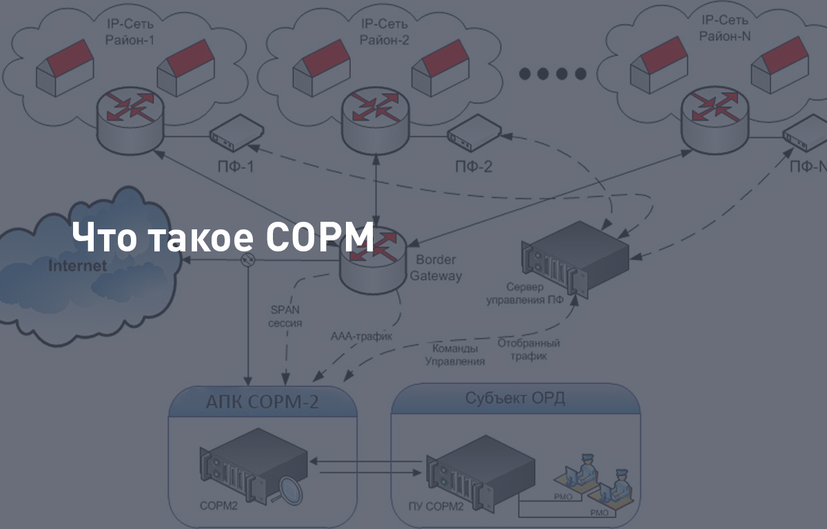 Что такое СОРМ