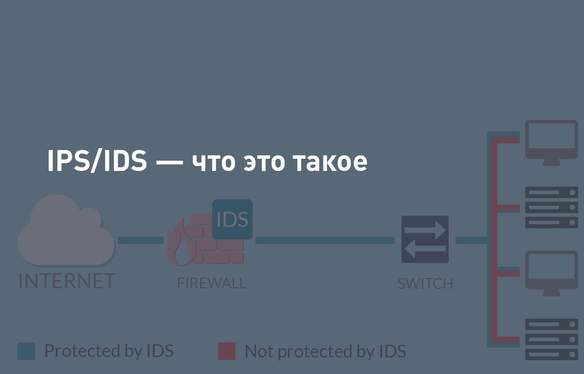 IPS/IDS — что это такое
