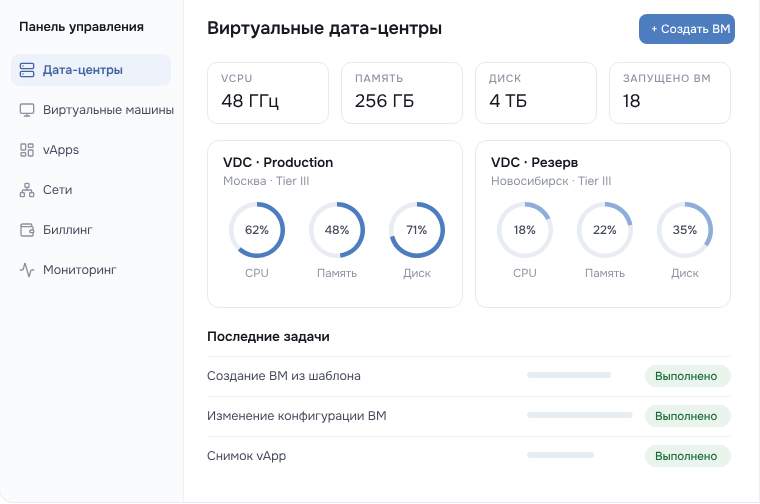 Виртуальные дата-центры