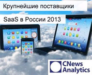 Cloud4U company entered the top 10 largest SaaS providers Russia