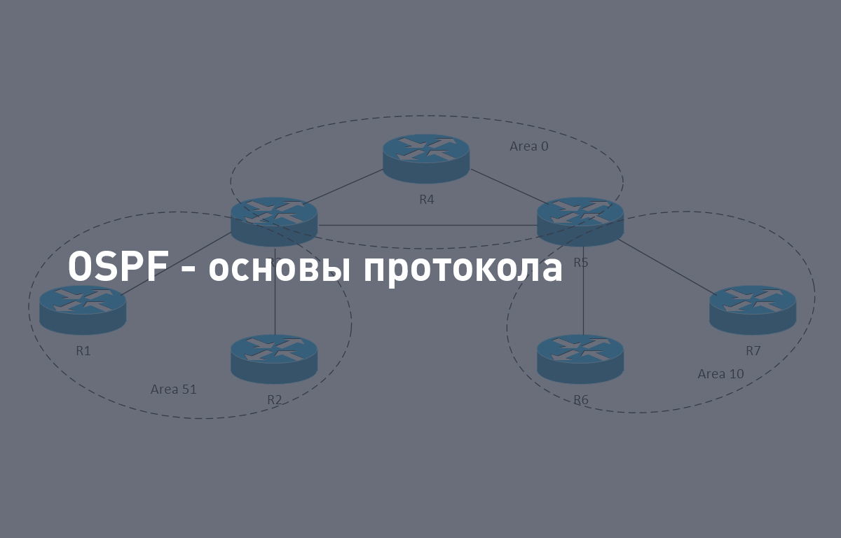 OSPF - основы протокола