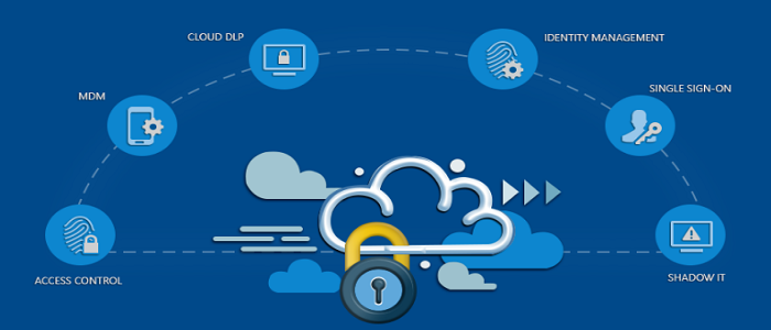 Cloud Security Best Practices & Tips