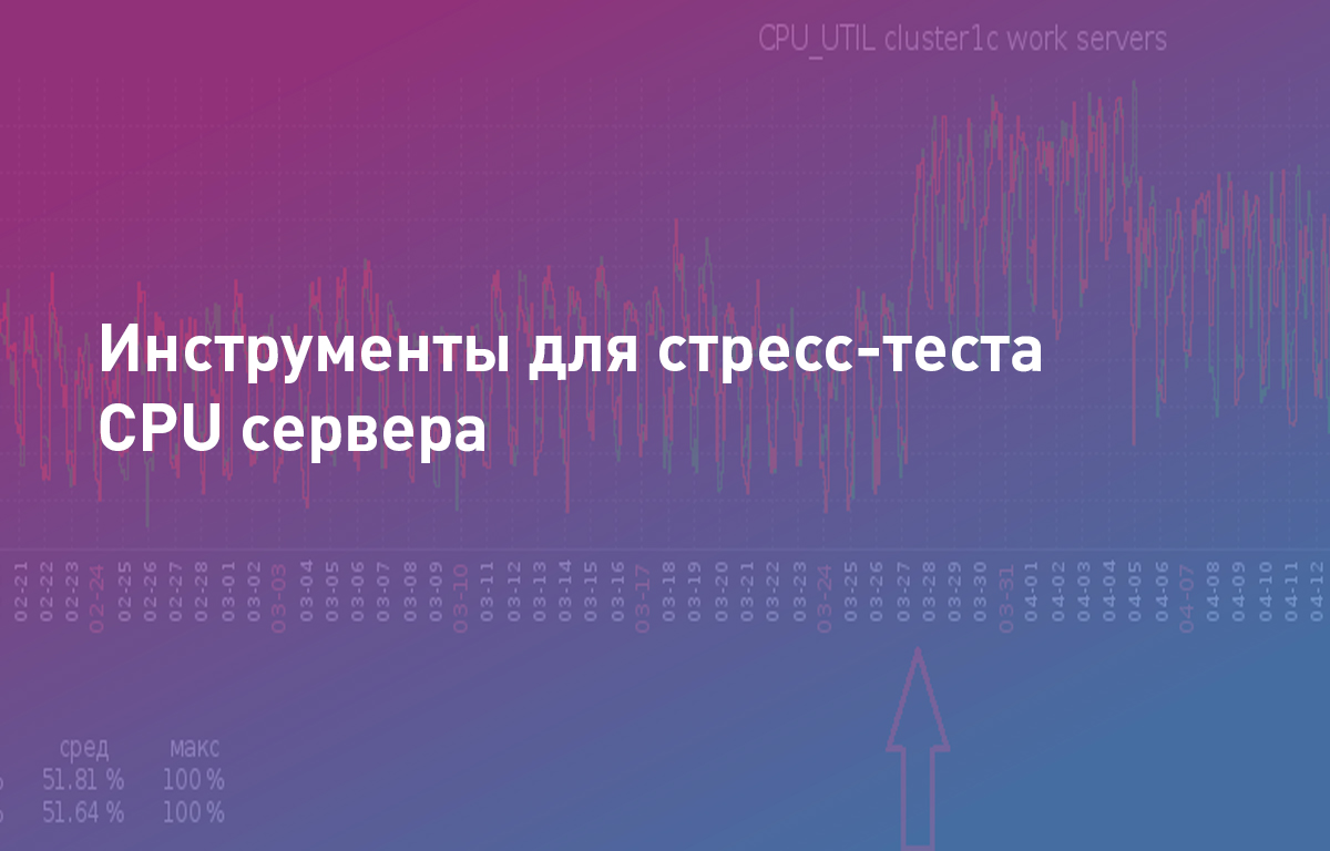 Инструменты для стресс-теста CPU сервера