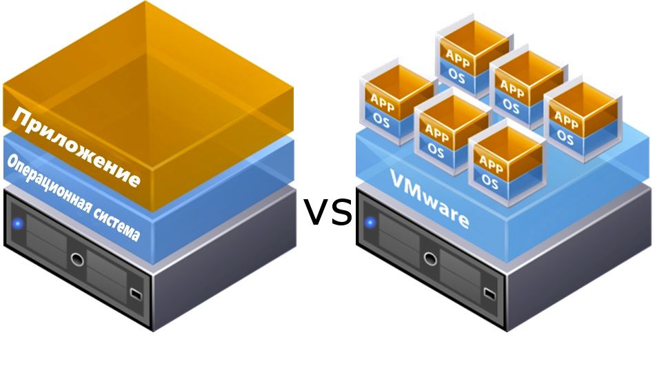 виртуализация vmware.jpg виртуализация vmware.jpg