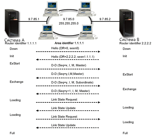 как работает OSPF как работает OSPF