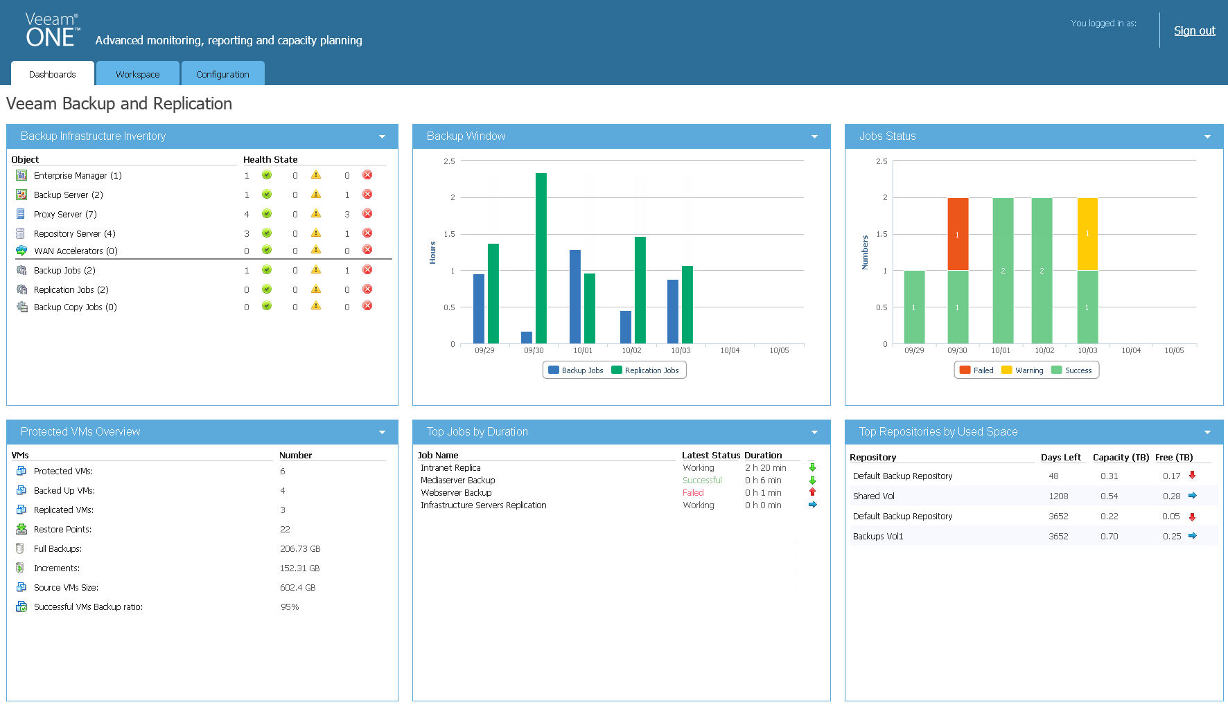backup dashboard backup dashboard