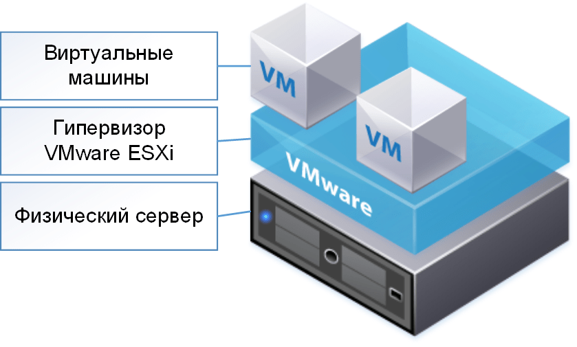 ESXi ESXi