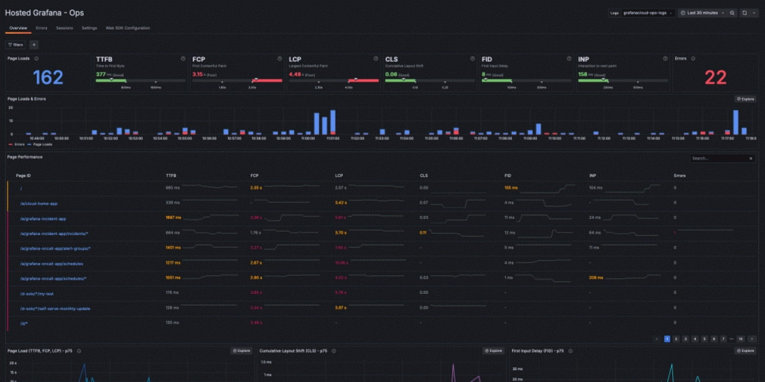 grafana grafana