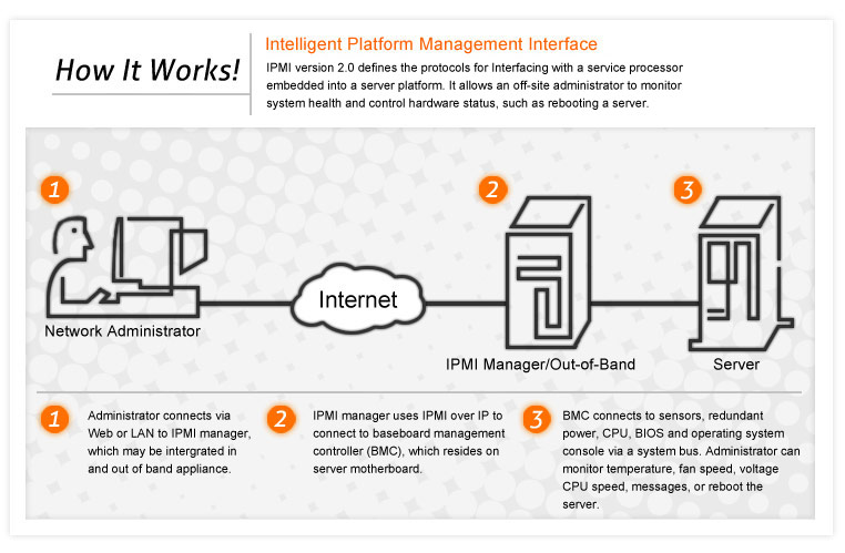 ipmi ipmi