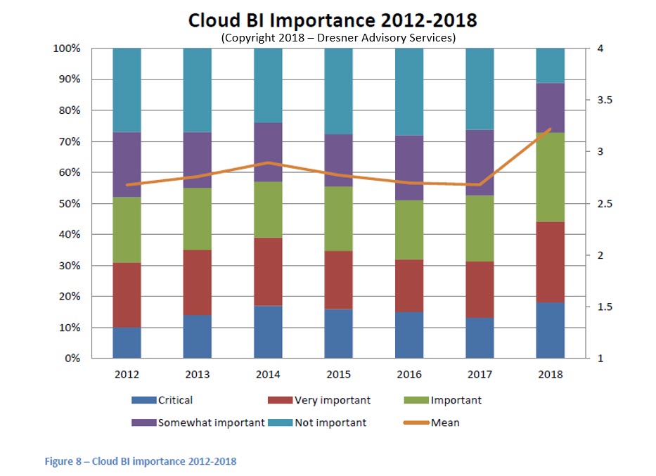 Cloud-BI-Importance.jpg Cloud-BI-Importance.jpg