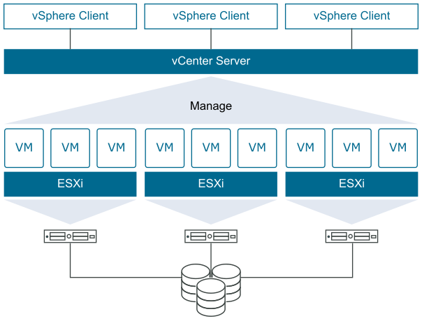VMware vSphere Client VMware vSphere Client