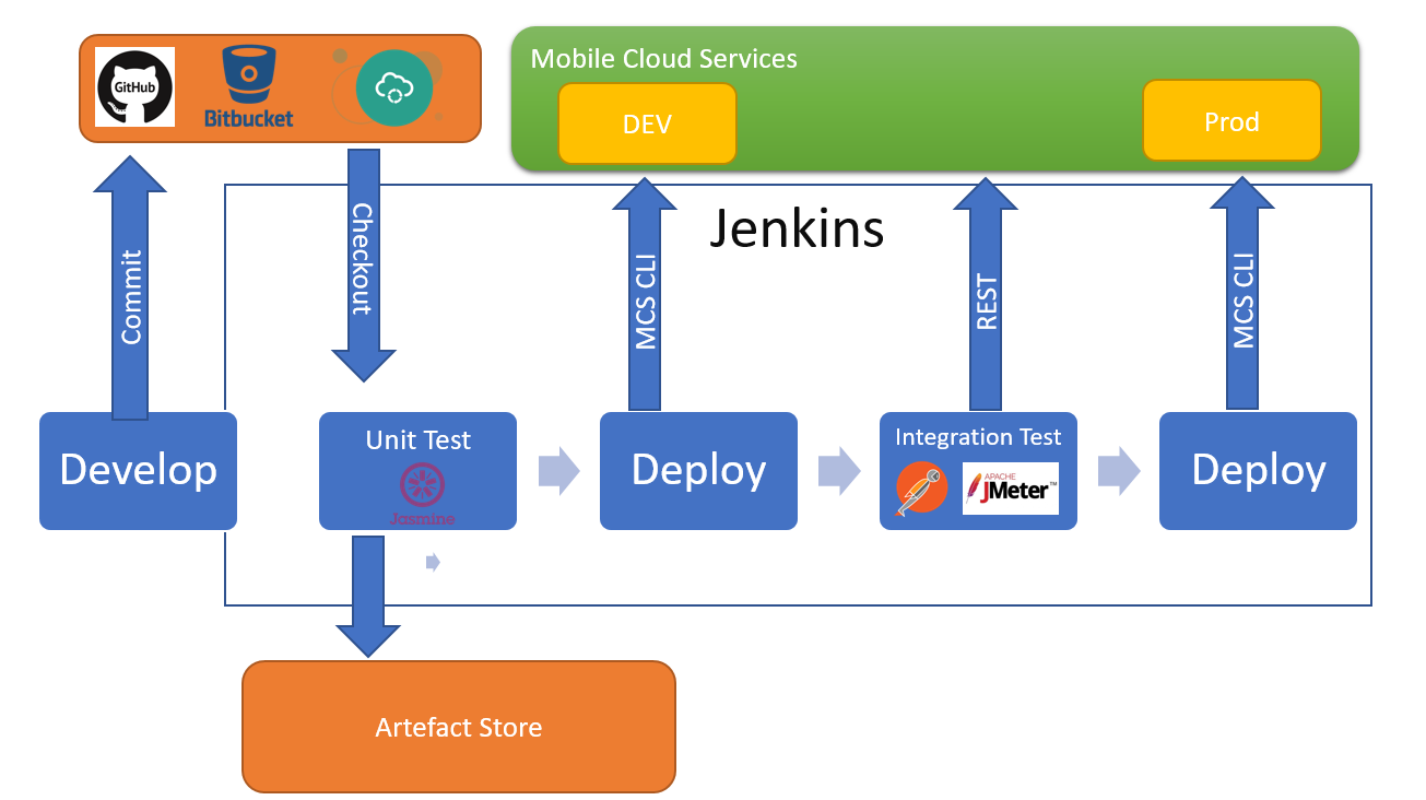 diagram CI|CD diagram CI|CD