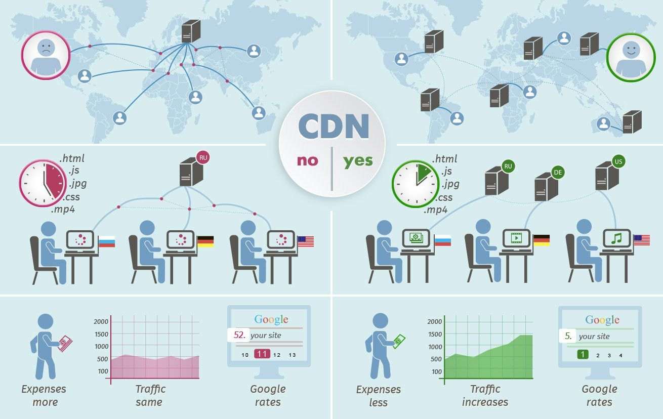 cdn cdn