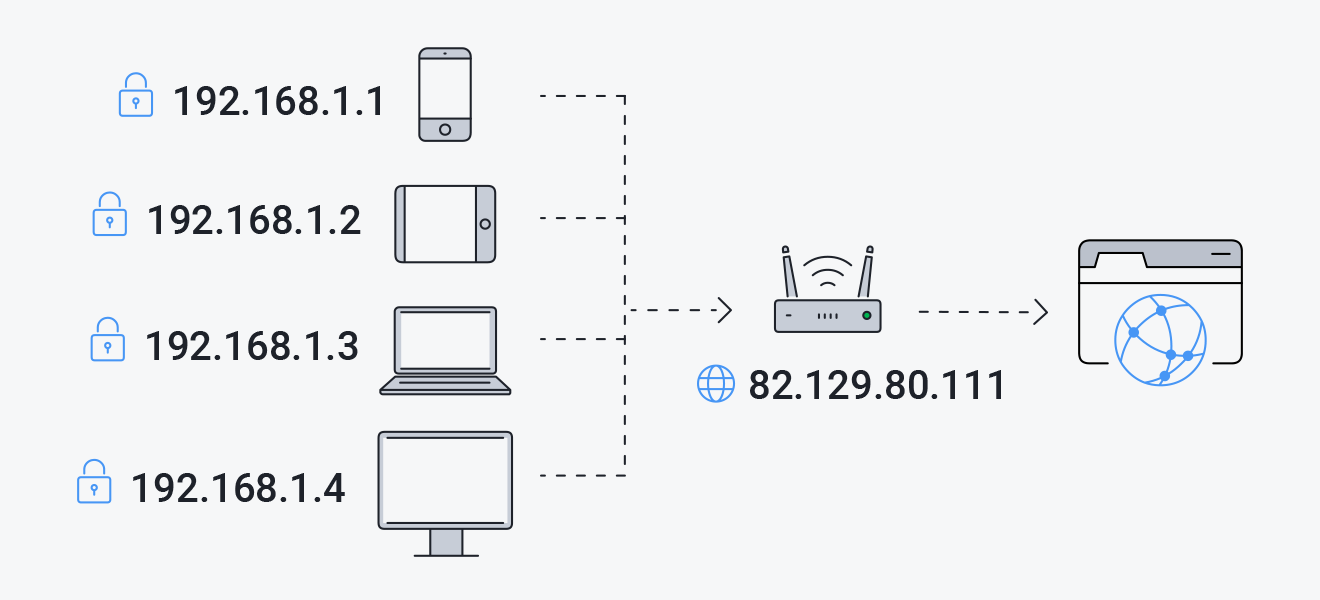 Белые и серые IP-адреса: что это такое Белые и серые IP-адреса: что это такое