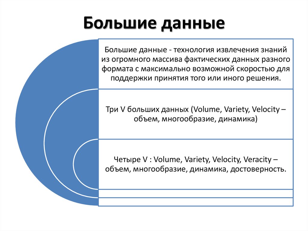Big Data Big Data