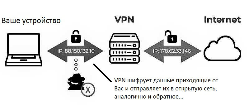 Что такое VPN.jpg Что такое VPN.jpg