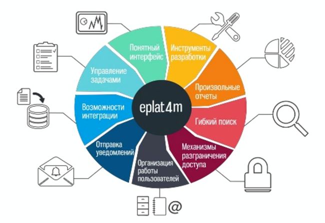 ePlat4m инциденты безопасности ePlat4m инциденты безопасности