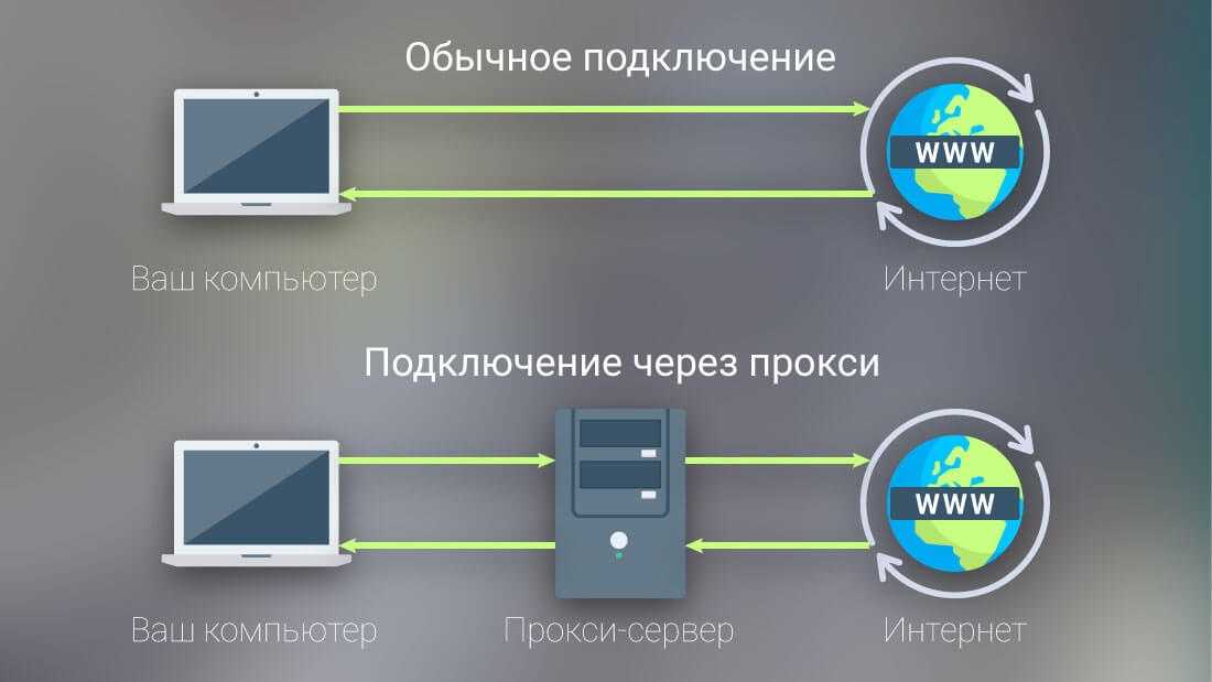 proxy2 proxy2
