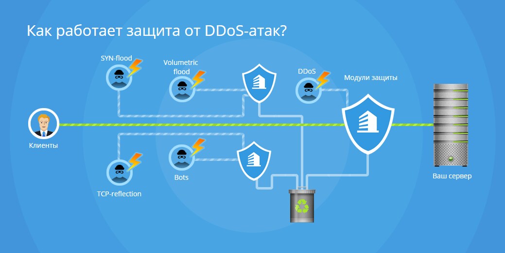 DDoS DDoS