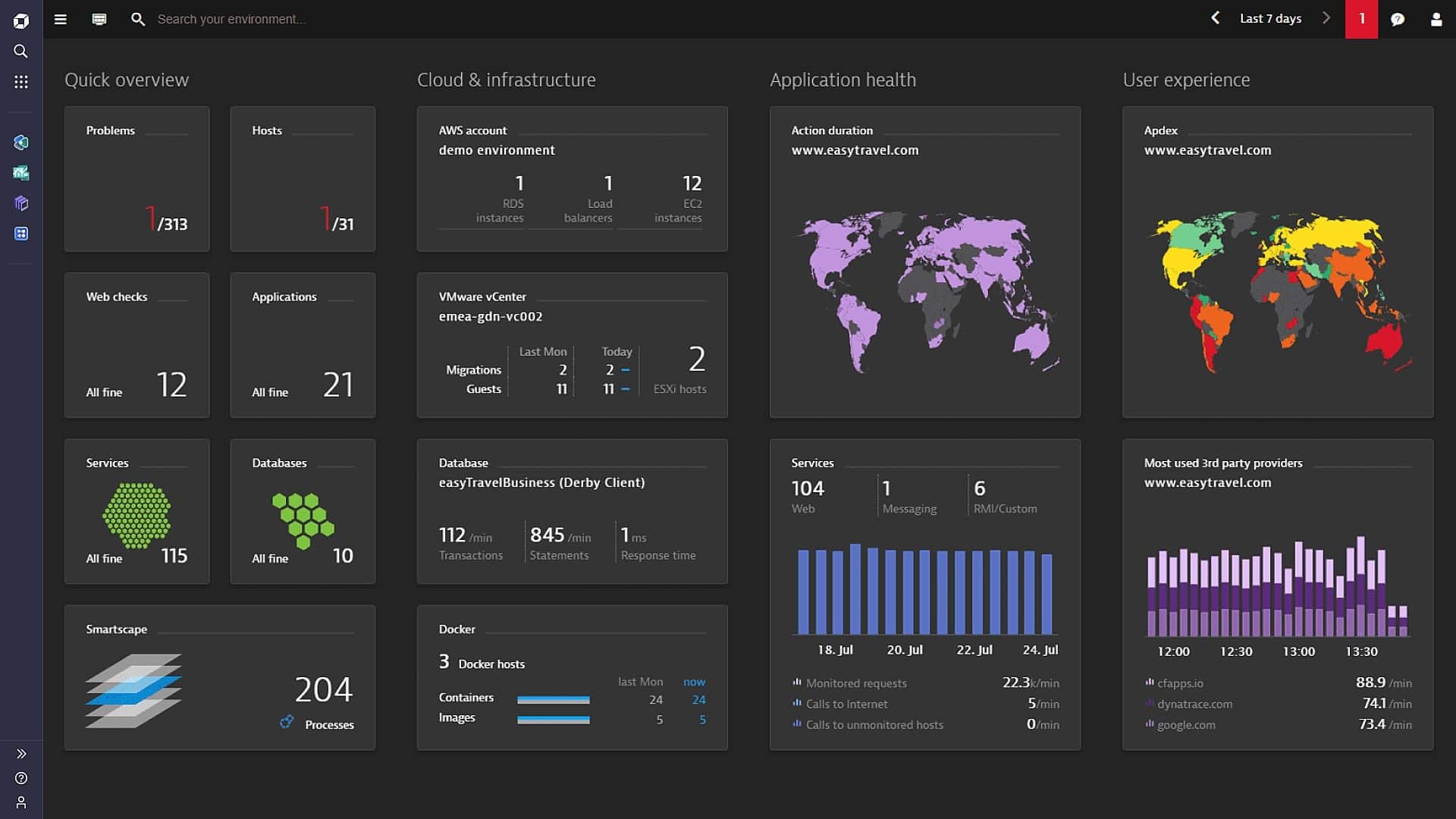 dynatrace dynatrace