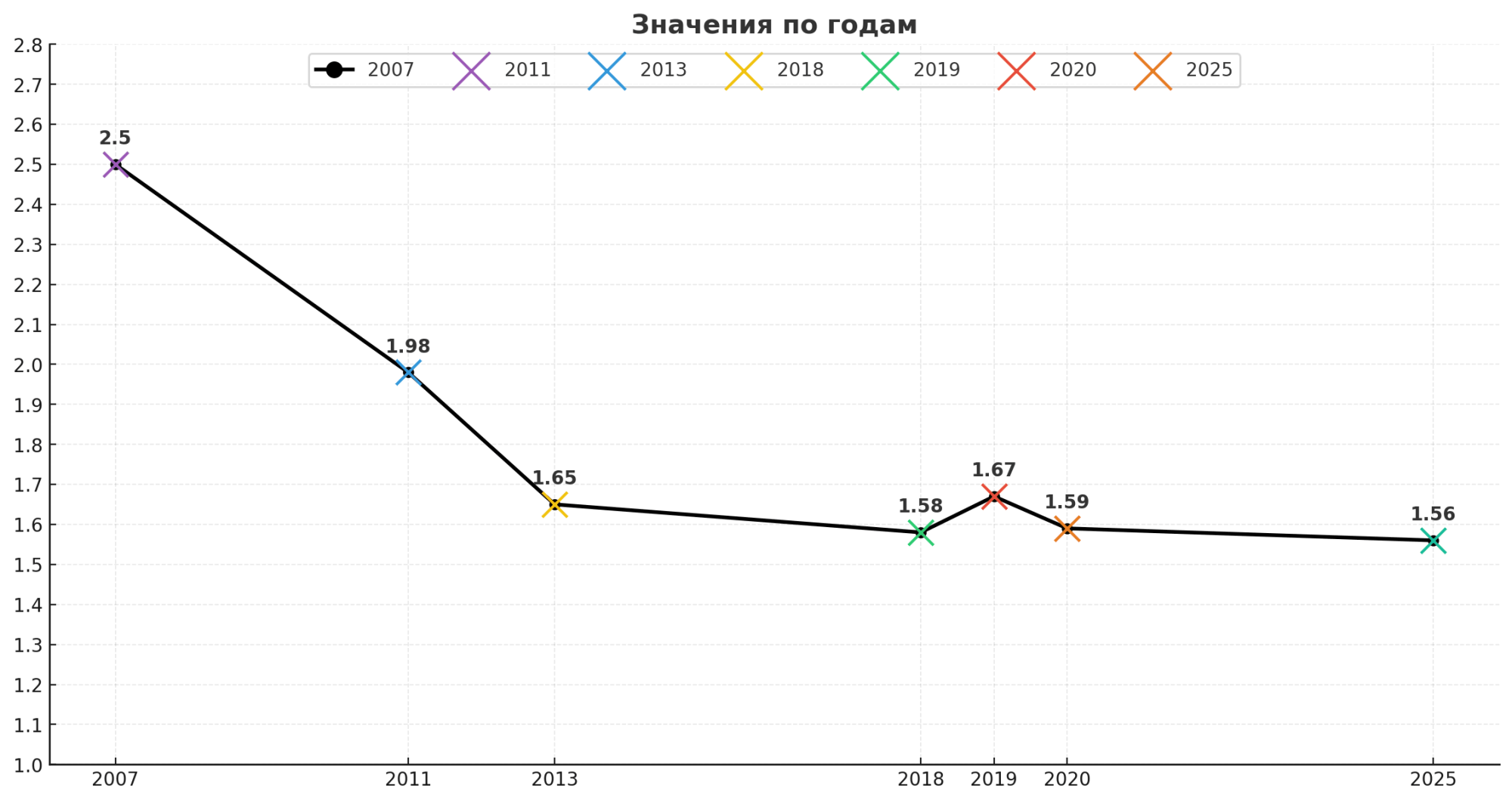 PUE_years.png PUE_years.png