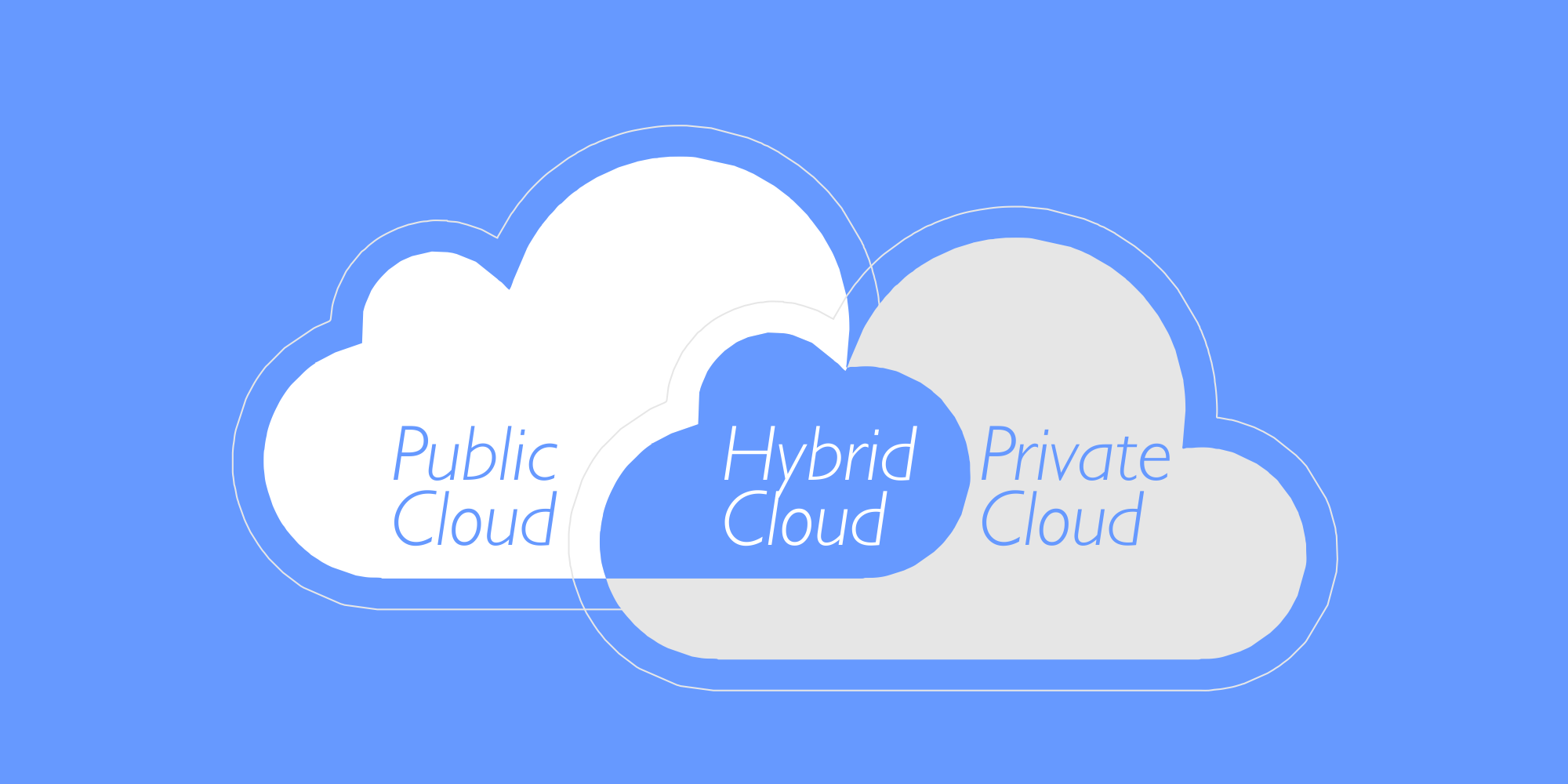 Cloud Type Cloud Type