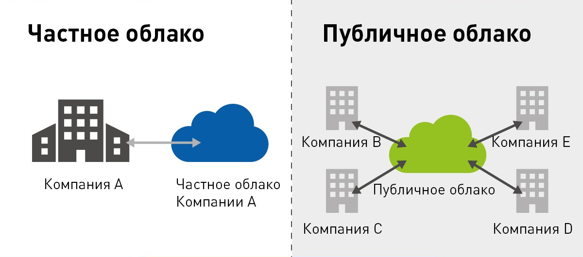 Частное VS Приватное Частное VS Приватное
