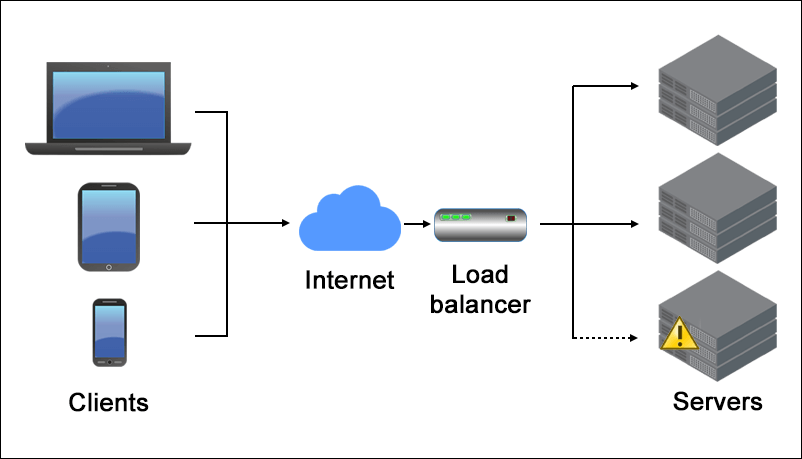Load balancer Load balancer
