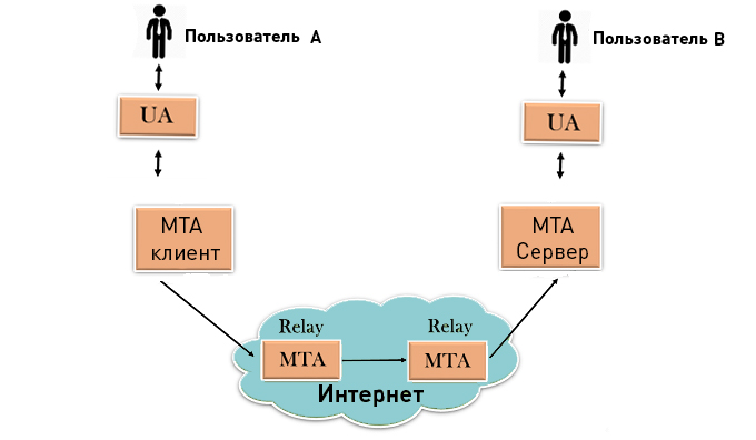 SMTP-клиент SMTP-клиент