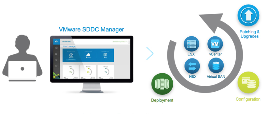 StorageReview-VMware-Cross-Cloud.jpg StorageReview-VMware-Cross-Cloud.jpg