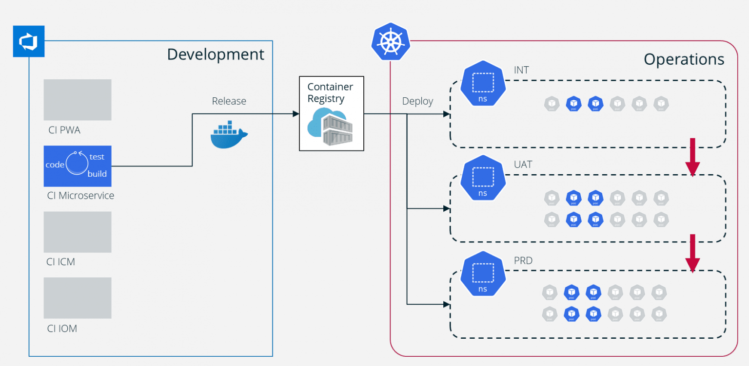 Container Registry что это и кому он нужен Container Registry что это и кому он нужен