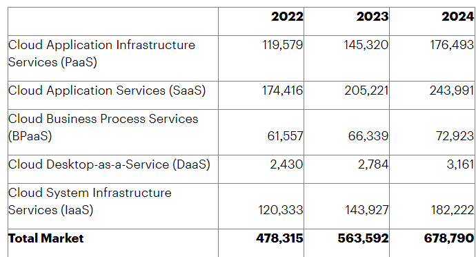 Облачные тренды 2024 Облачные тренды 2024