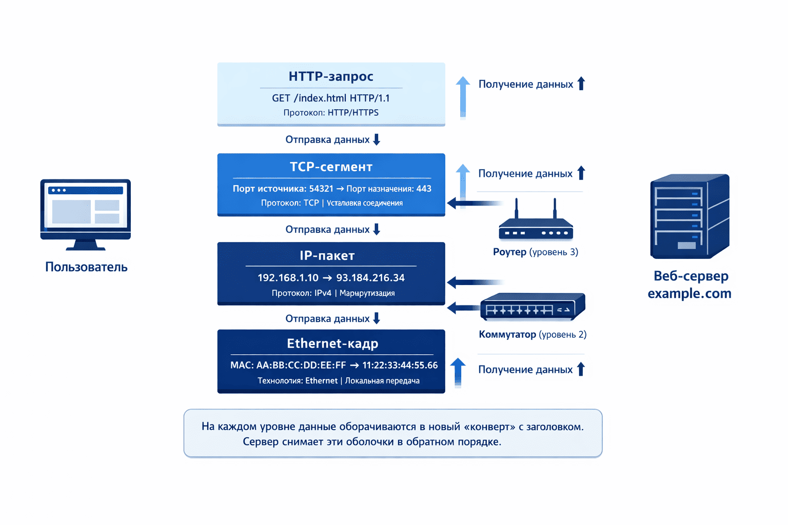 How Data Travels Through TCPIP Stack.png How Data Travels Through TCPIP Stack.png