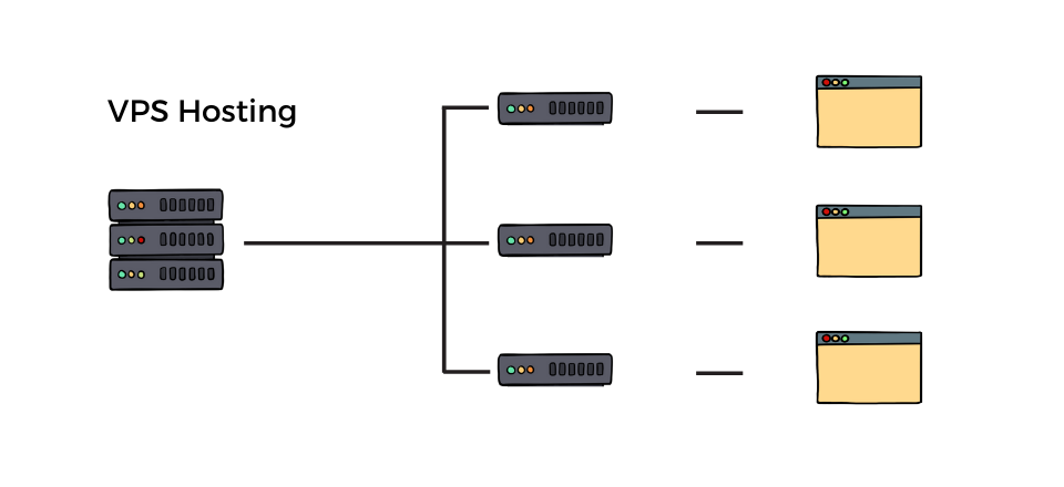 VDS/VPS VDS/VPS