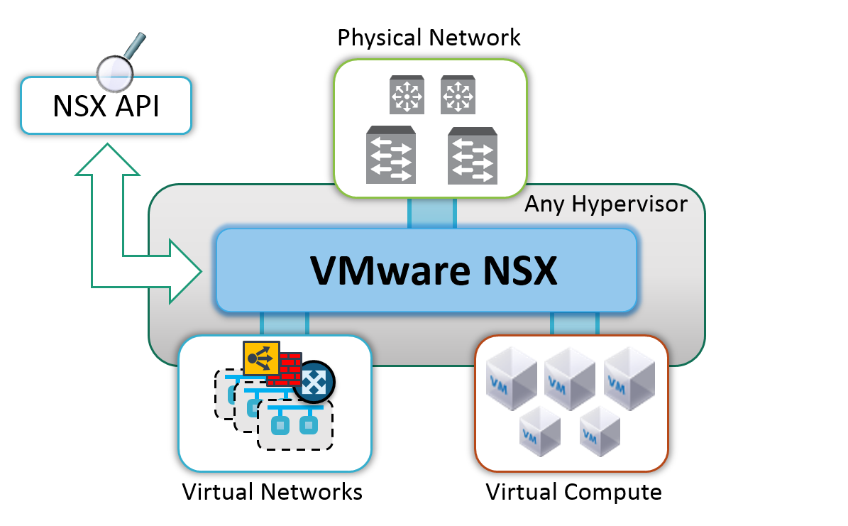 VMware NSX - что это VMware NSX - что это