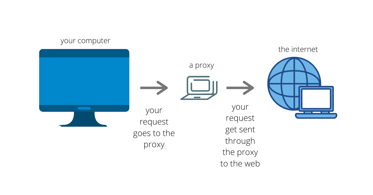 proxy server proxy-flow.png