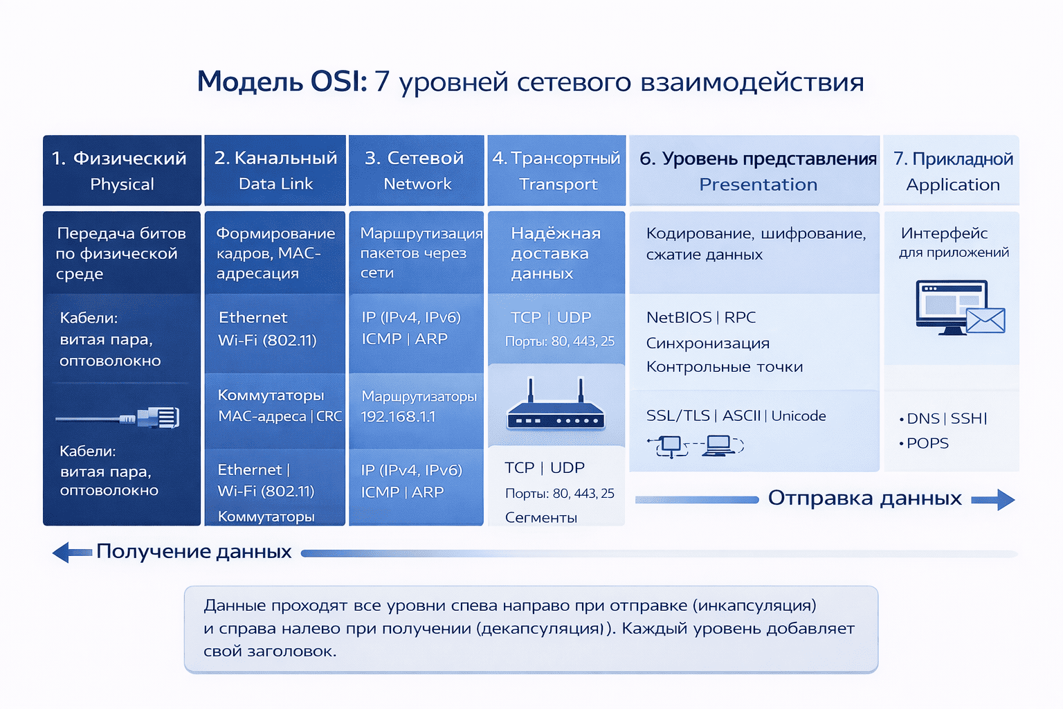 OSI Reference Model.png OSI Reference Model.png