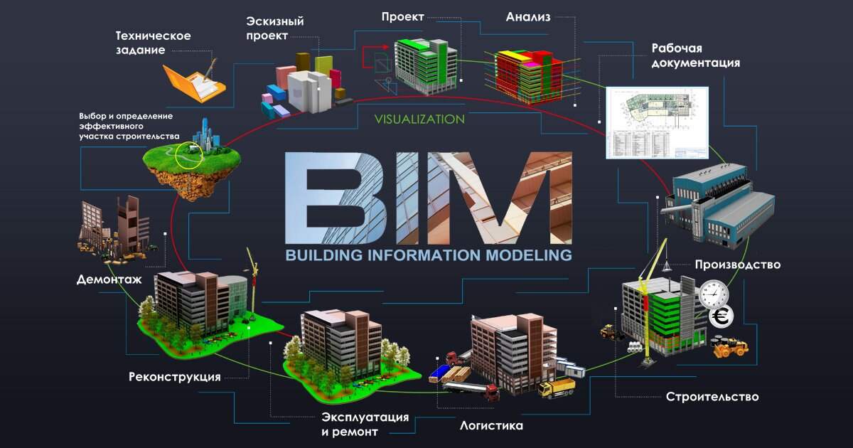 BIM BIM