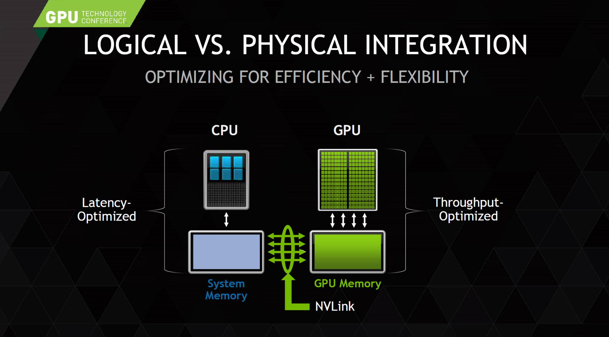 CPU vs GPU CPU vs GPU