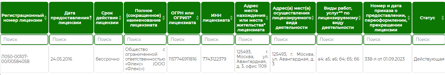 Лицензии ФСТЭК встэк 2.png