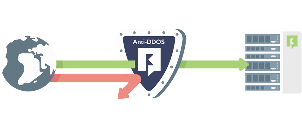 antiddos antiddos