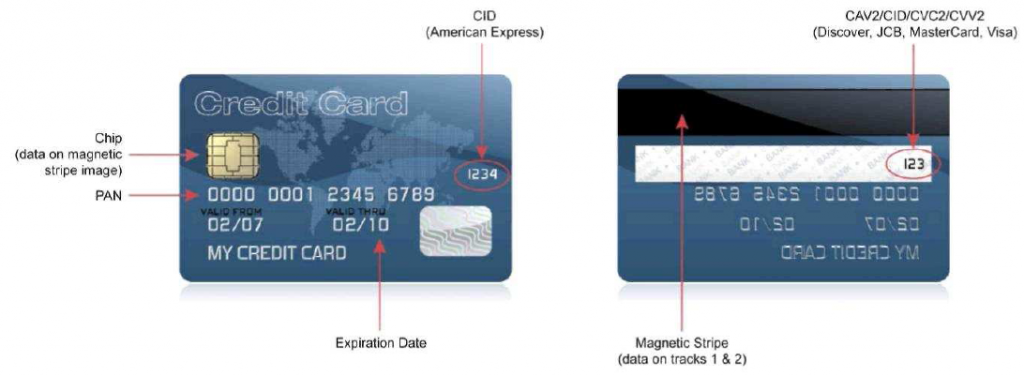 стандарт PCI DSS стандарт PCI DSS