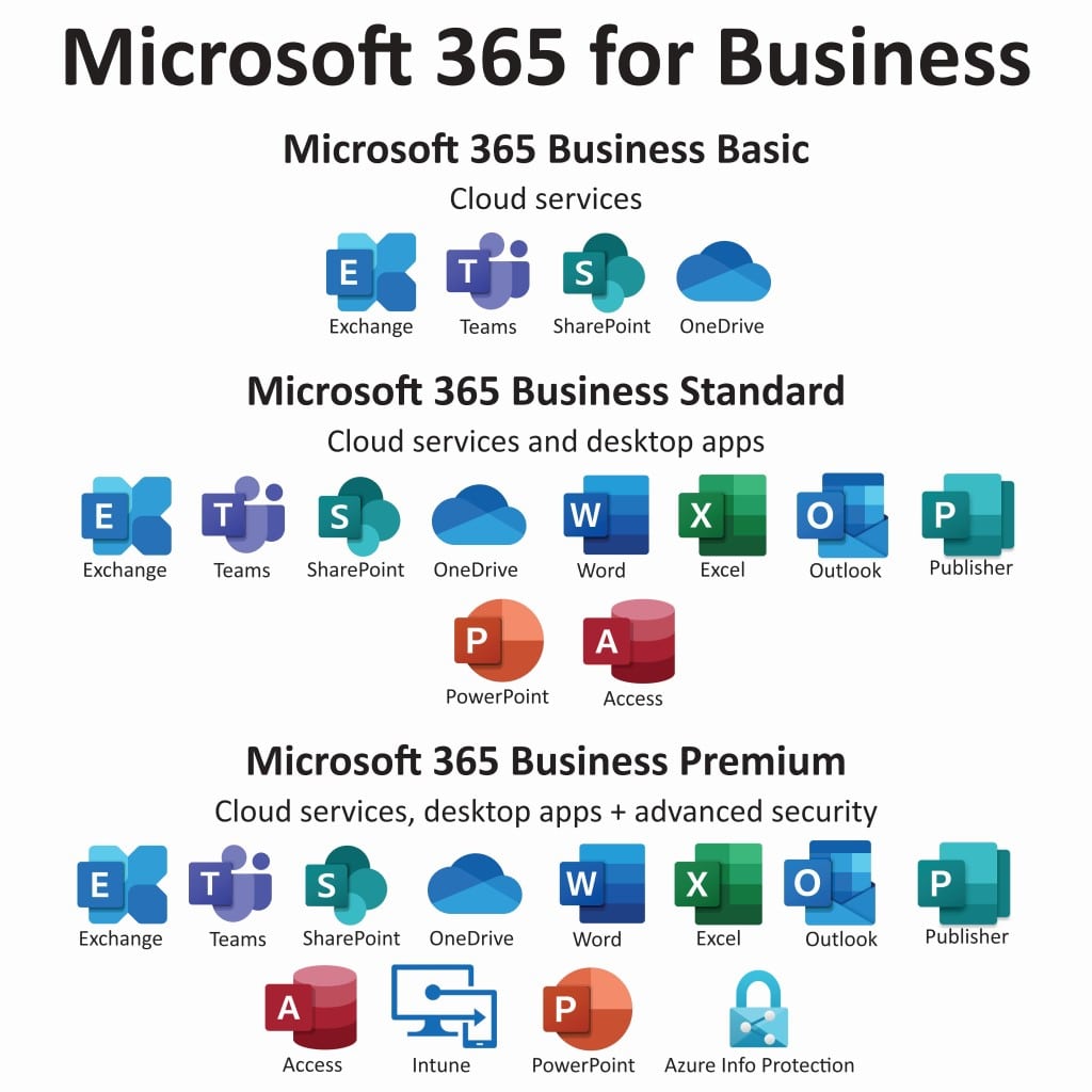 Microsoft 365 business - сравнение редакций Microsoft 365 business - сравнение редакций